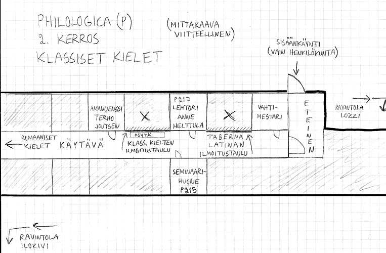 Pohjapiirros 
Philologica-rakennuksen toisesta kerroksesta (klassiset kielet)